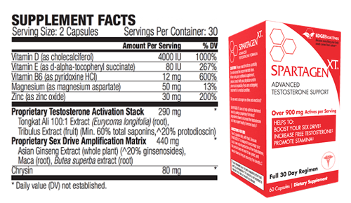 Spartagen XT Ingredients Review Side Effects